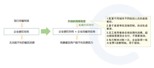 饿了么企业版 企业用餐管理如何兼顾安全 人效与钱效